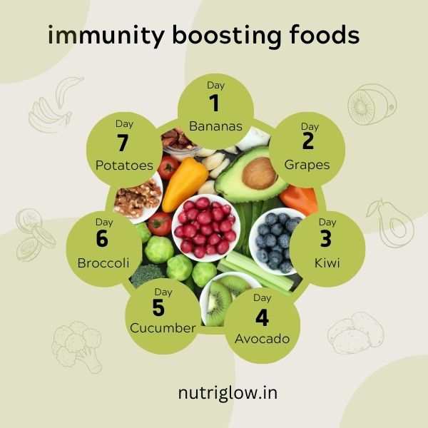 immunity boosting foods-nutriglow.in